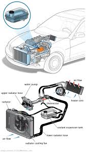 See B2381 repair manual